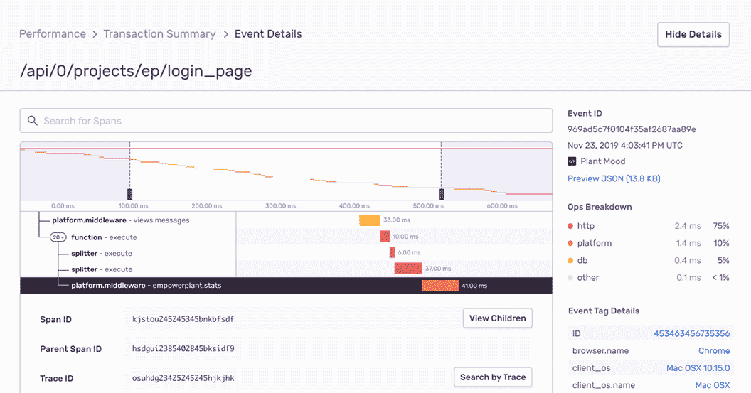 Performance waterfall showing distributed trace