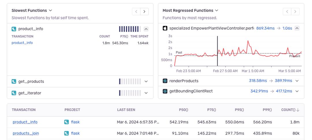 Continuous & UI Profiling